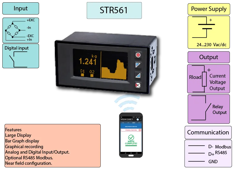 Load Cell Panel Meter with OLED Display
