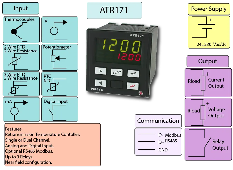 Retransmission Temperature Controller