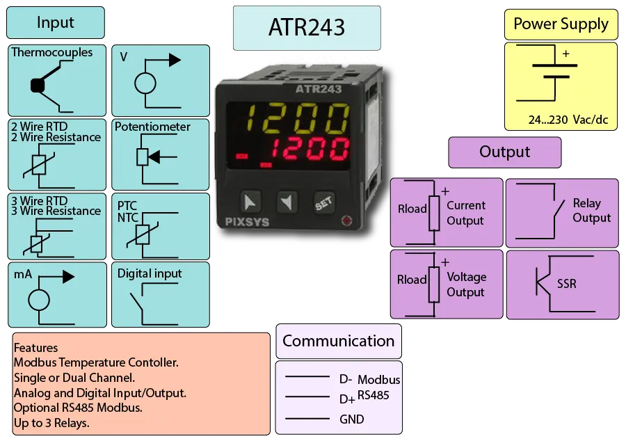 4-20 mA Temperature Controller