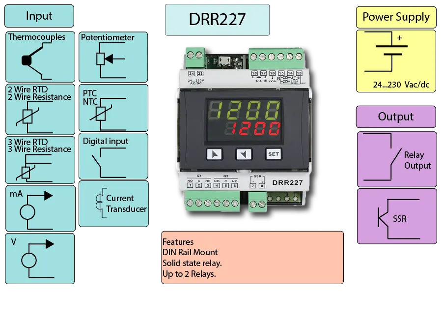 Phase Angle Temperature Controller