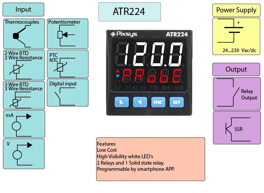 Low Cost PID controller ATR224.