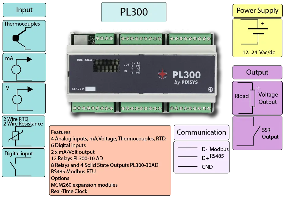 PLC Data Acquisition Module