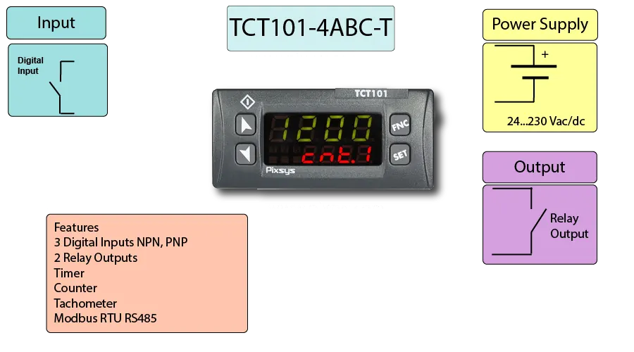 Process Timer with Modbus
